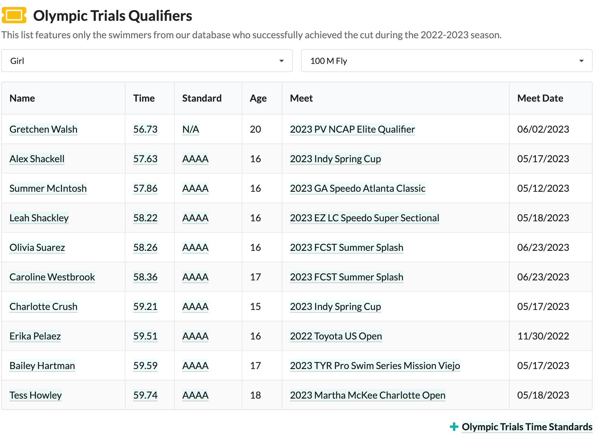 Swim-Standards-Times-Rankings-Swimmer-Profiles-and-Meet-Results.png